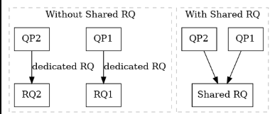 SRQ