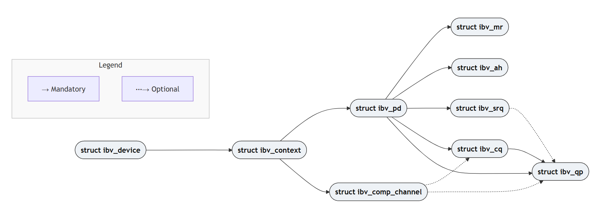 dependency dependency