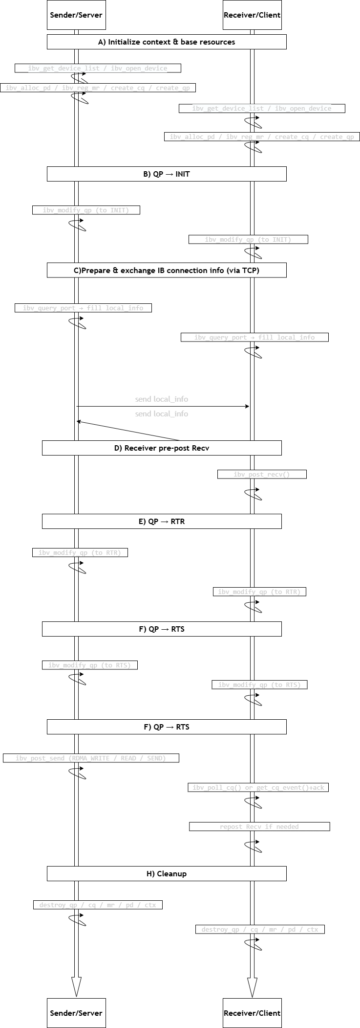example example